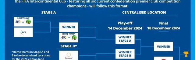 皇冠体育平台-FIFA挣钱不管球员的命 洲际杯取代旧版世俱杯